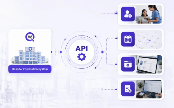 Integration via APIs